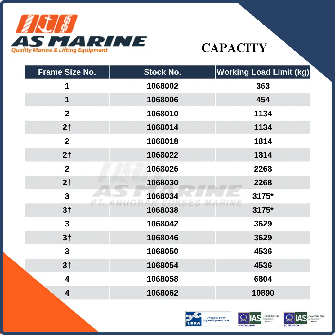 Capacity HR1000 Crosby USA